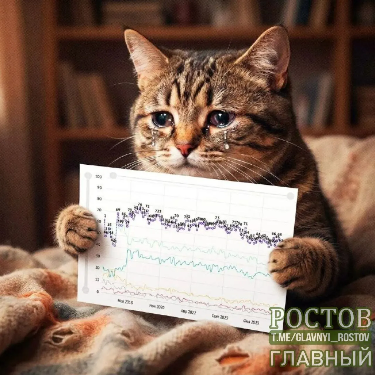 Показатель упал до 50 пунктов, отражая тревогу в обществе.