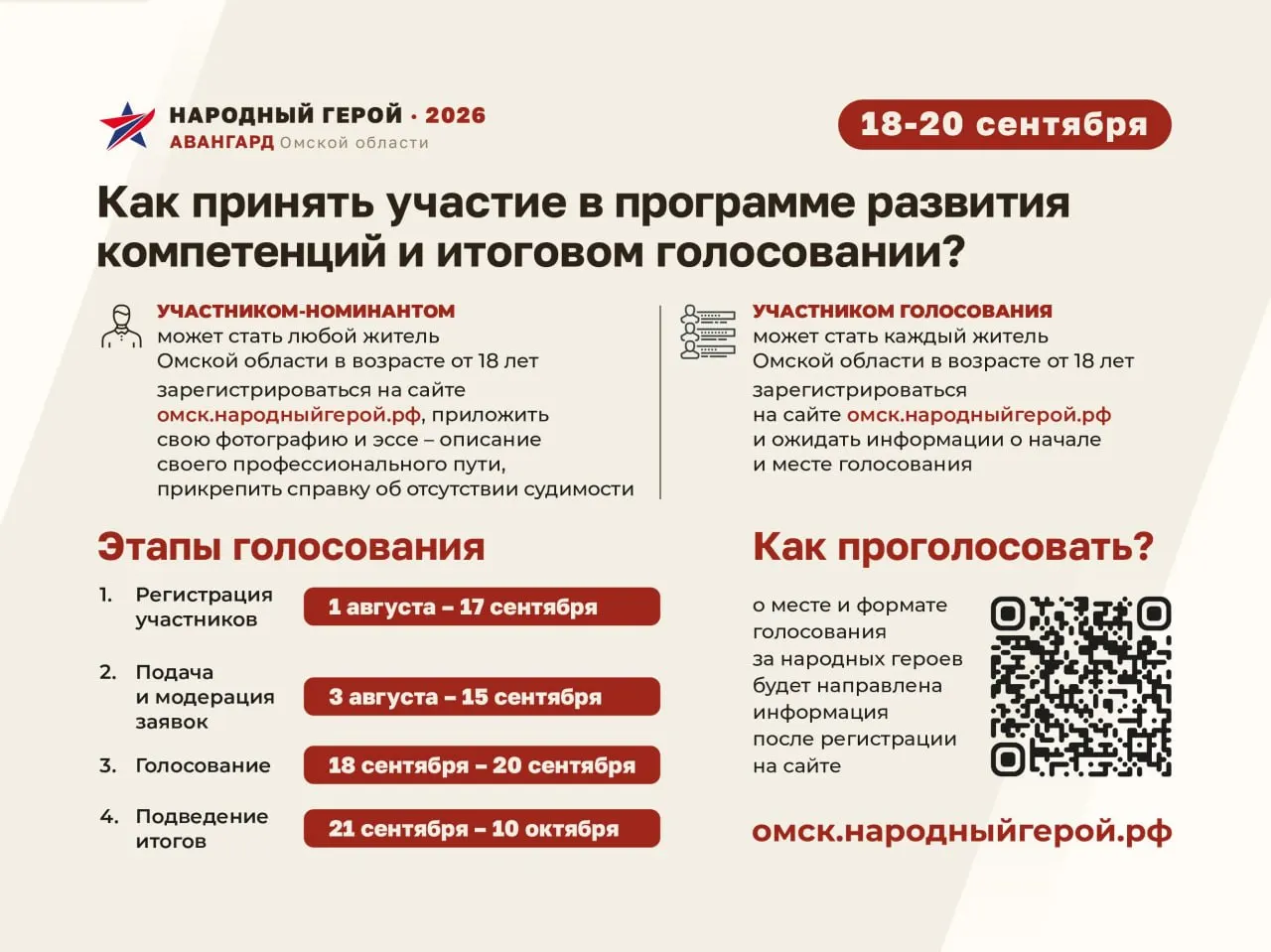 До 15 сентября принимаются заявки на участие в программе «Народный герой — Авангард Омской области». В конкурсе 76 номинаций; победителей выберут сами жители региона.