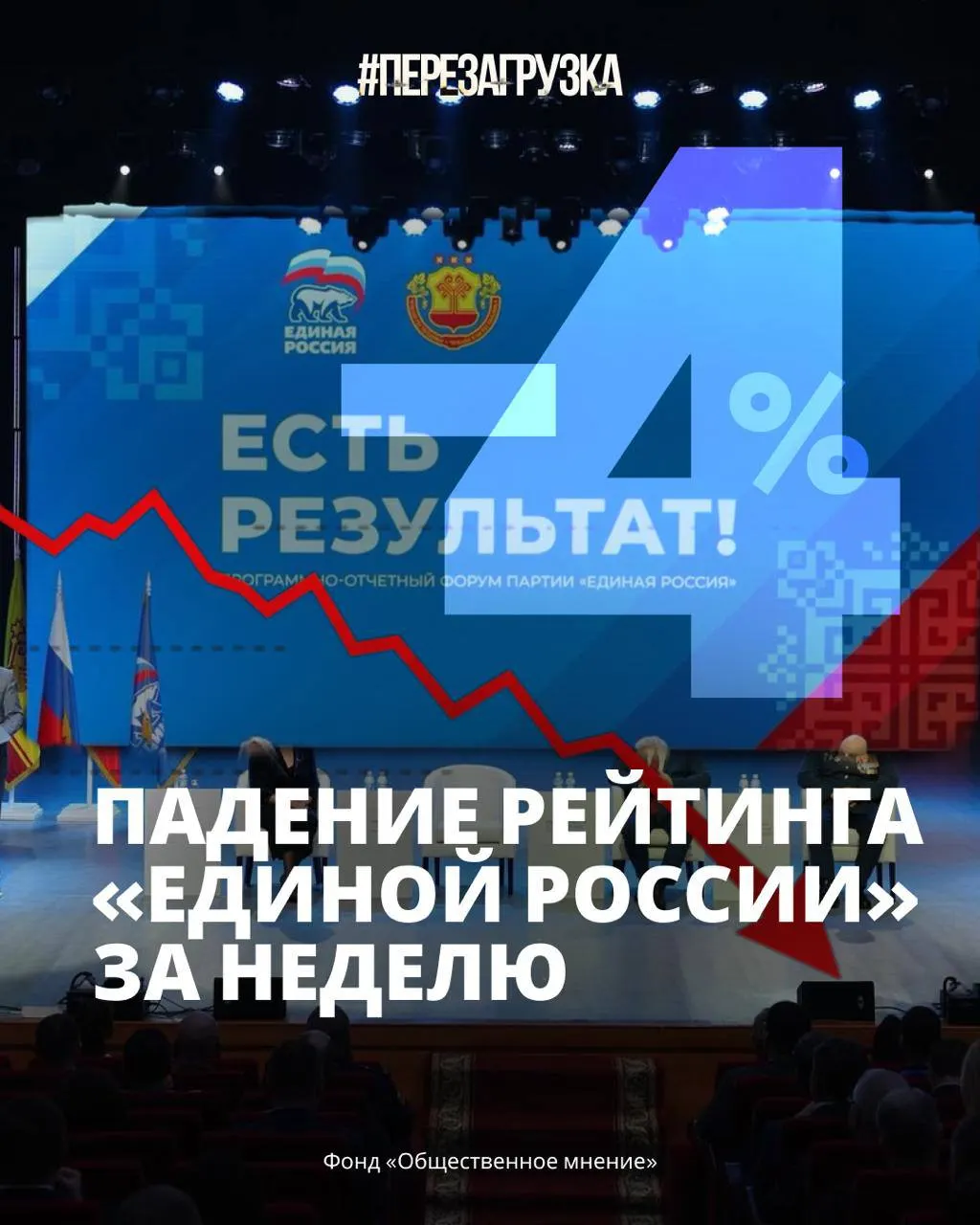 Показатель поддержки ЕР упал до 33%, доверие к руководству снижается, а экономическая тревога влияет на настроения избирателей.
