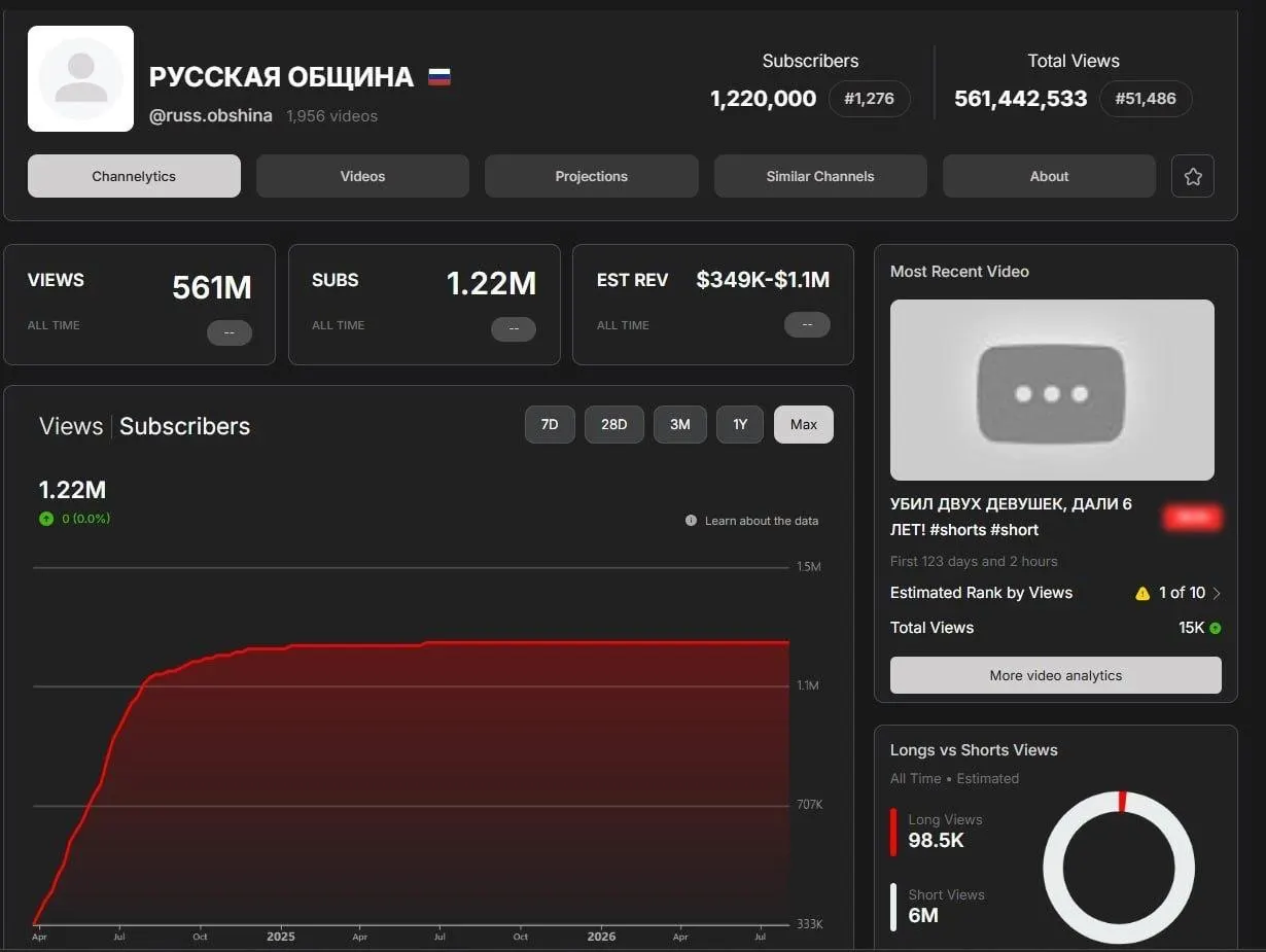 Основной и резервный каналы ультраправой организации удалены модераторами платформы; движение называет это вмешательством и заявляет о нарушении правил.