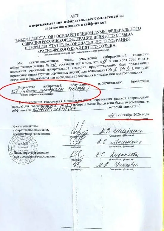 Результаты голосования на дому вызывают вопросы: в отдельных районах фиксируются резкие расхождения между урнами и традиционными участками.
