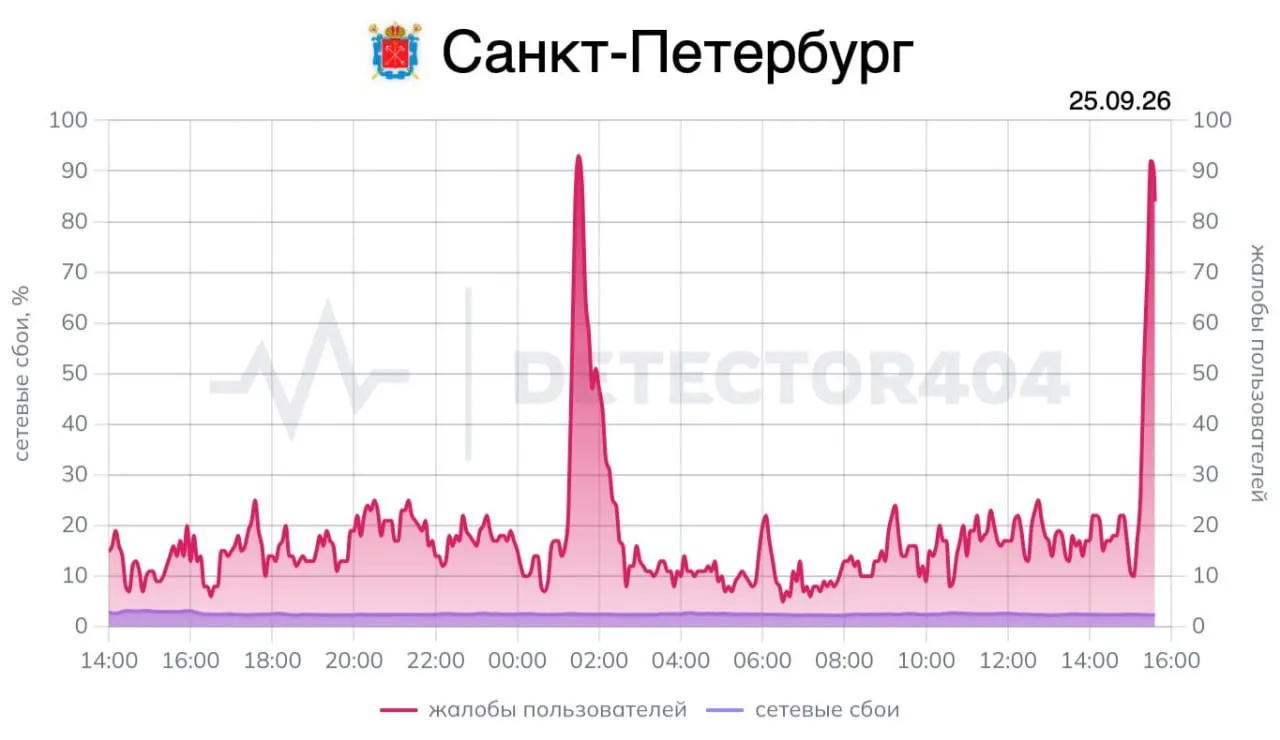 Город столкнулся с перебоями в интернет-связи и перекрытиями улиц в центре, что вызывает рост пробок и неудобства для жителей.