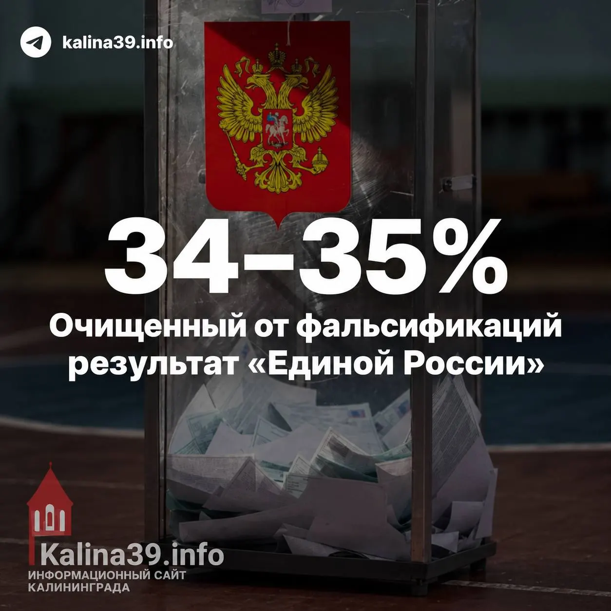 Независимые аналитики расходятся с официальной подачей итогов: по данным экспертов возможно влияние административного ресурса на результаты голосования.