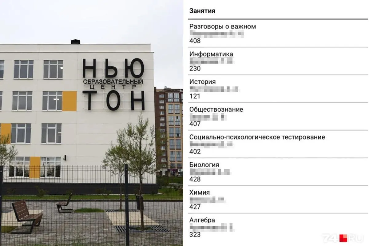 В отдельных классах дневной график достигает восьми уроков, что противоречит санитарным нормам, разрешающим семь уроков в день; часть занятий приходится на внеурочную работу.