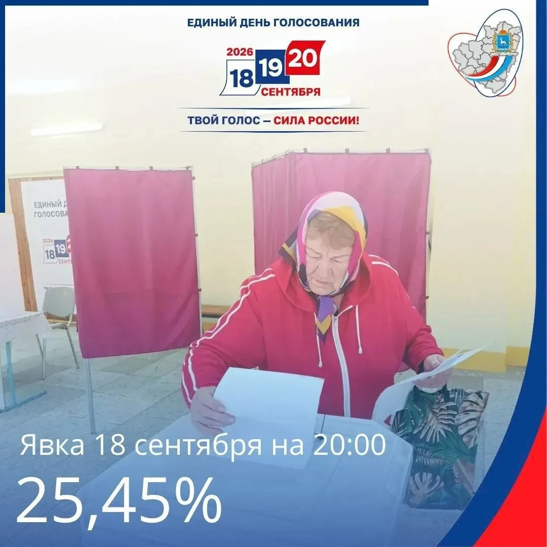 По итогам первого дня голосования в регионе зафиксирована явка 25,45%.