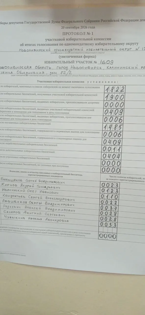 По данным протоколов с нескольких участков Новосибирска кандидаты КПРФ опередили депутатов Госдумы от Единой России; в целом картина склоняется в пользу партии власти, вероятно за счёт районов, где подсчёты сложнее контролировать.