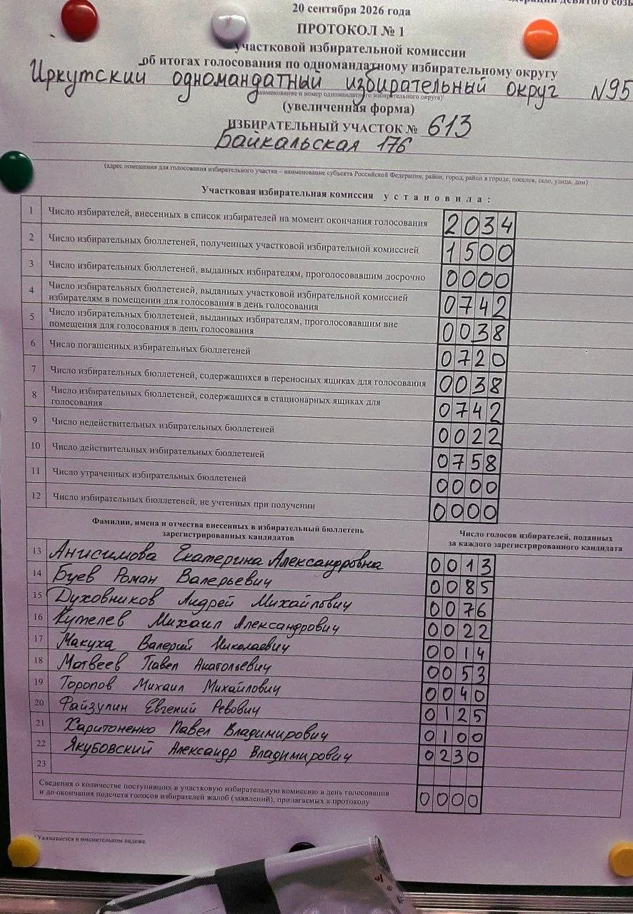 На участке №613 на Байкальской зафиксирован политический расклад и заметная конкуренция между кандидатами.