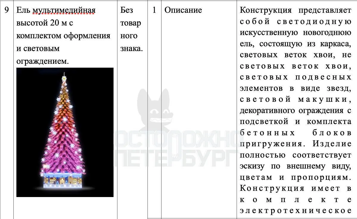 Планируются световые композиции, гирлянды и искусственные ёлки к Новому году и Рождеству; закупки проходят по трём лотам.