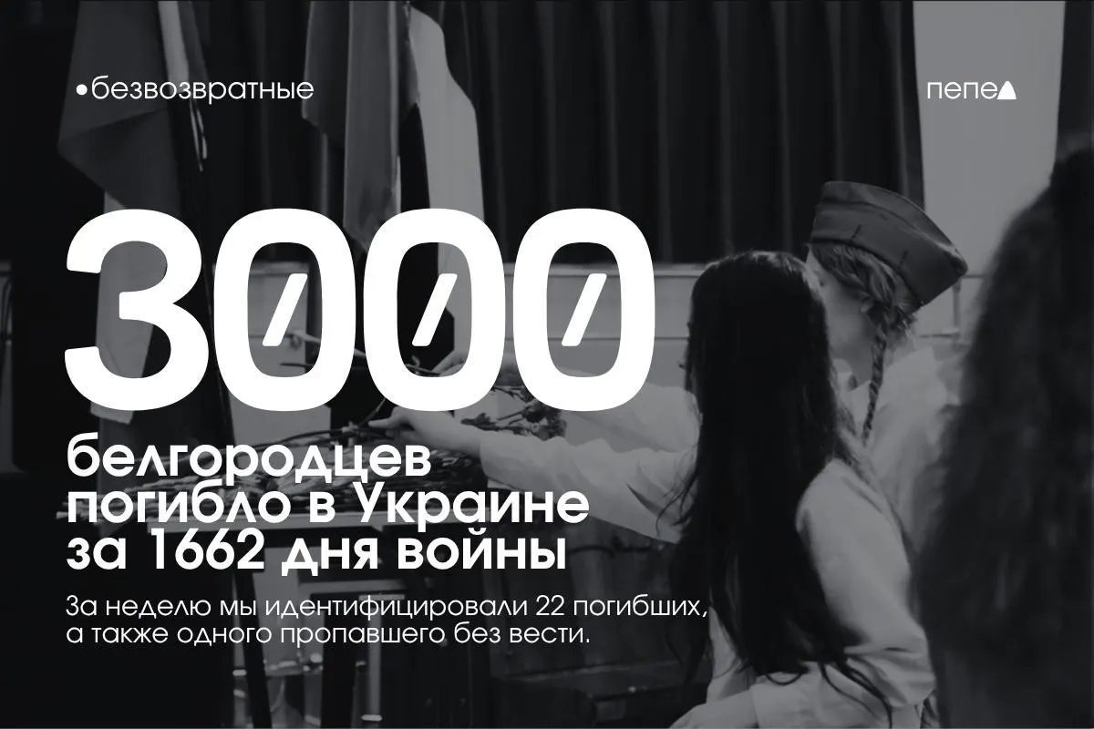 За период конфликта погибло не менее 3000 жителей Белгородской области, 127 военнослужащих считаются пропавшими без вести. За последнюю неделю выявлены имена 22 погибших белгородцев, один человек пропал без вести.