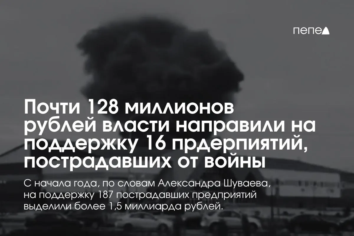 Глава региона сообщил, что средства направлены на возмещение ущерба 16 предприятиям; с начала года сумма поддержки превысила 1,5 млрд рублей для 187 пострадавших компаний.