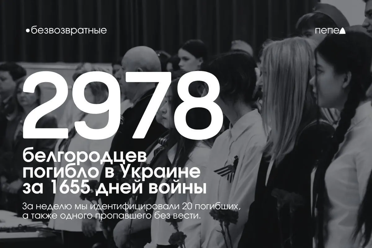 За 1655 дней войны погибло как минимум 2978 белгородцев. Ещё не менее 128 военнослужащих числятся пропавшими без вести. За прошедшую неделю зарегистрировано 20 новых случаев гибели и один пропавший без вести.