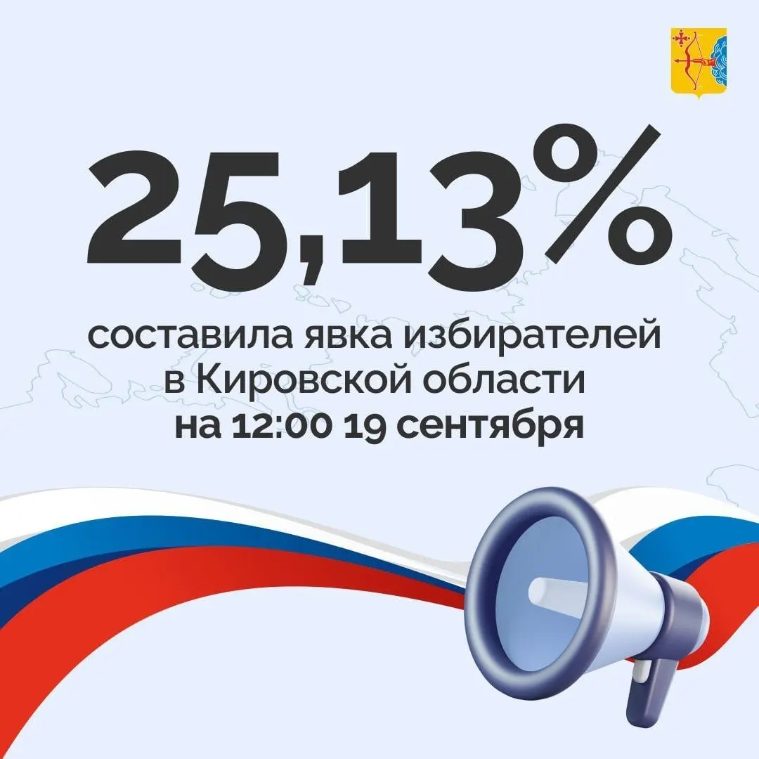 К полудню активность голосования в регионе достигла примерно 25,13%: на участие уже вышло около 249 тысяч граждан.