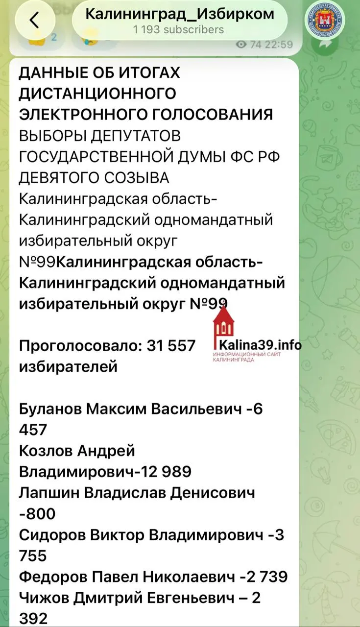 63 796 жителей Калининградской области приняли участие через ДЭГ. По подсчетам, 53,5% голосов получила «Единая Россия», далее распределились голоса за «Новые люди», ЛДПР, КПРФ и Справедливую Россию. Некоторые эксперты выражают сомнения в прозрачности подсчётов.
