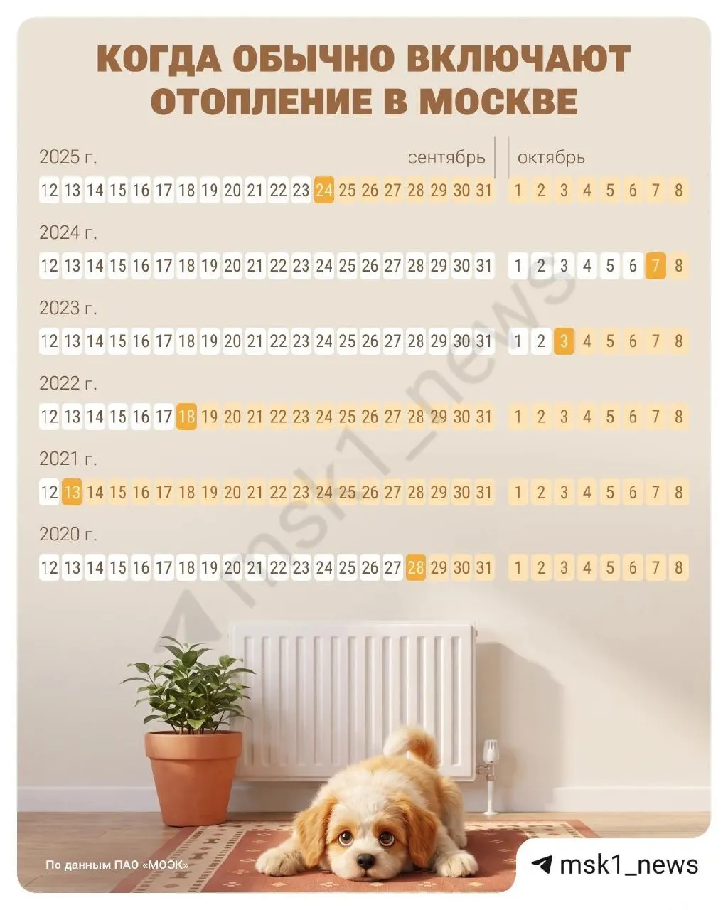 Когда начнётся отопление в&nbsp;Москве?