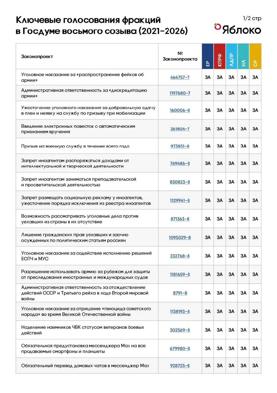 Стратегия под названием «План Б» призвана помочь сторонникам голосовать корректно на выборах и обсуждает альтернативные тактики.