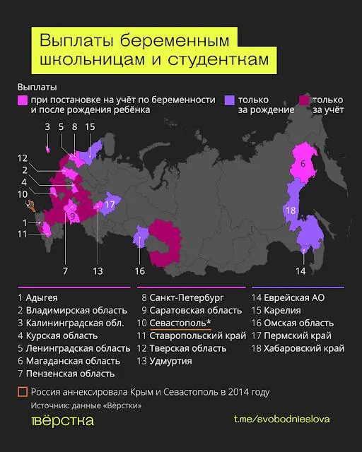 Региональные выплаты за учет по беременности и рождение ребенка растут, но споры вокруг их эффективности и ограничений на аборты остаются.
