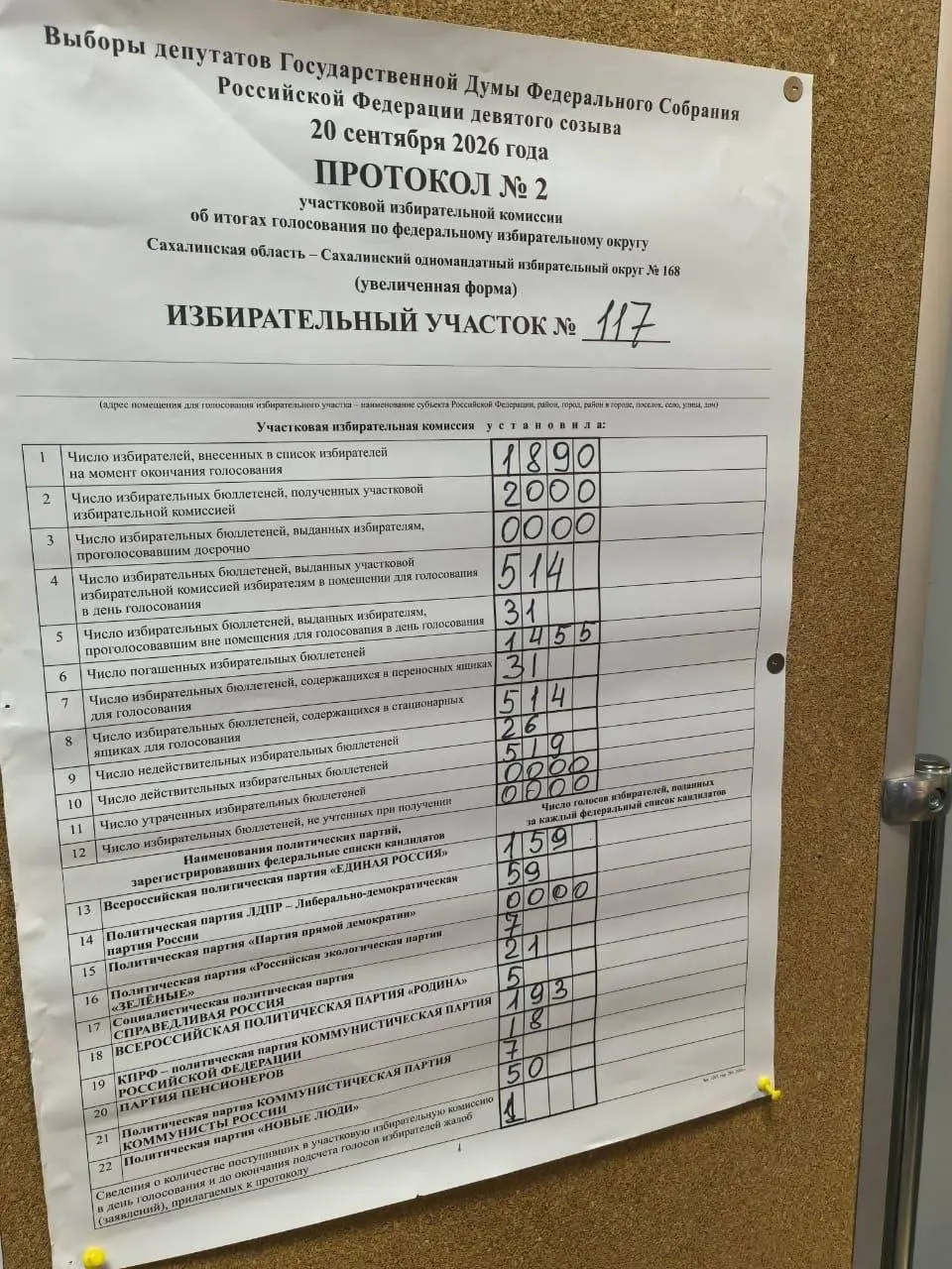 В Сахалинской области зафиксированы случаи наддомного голосования: составлены протоколы и проведён обход избирателей, итоги региона.