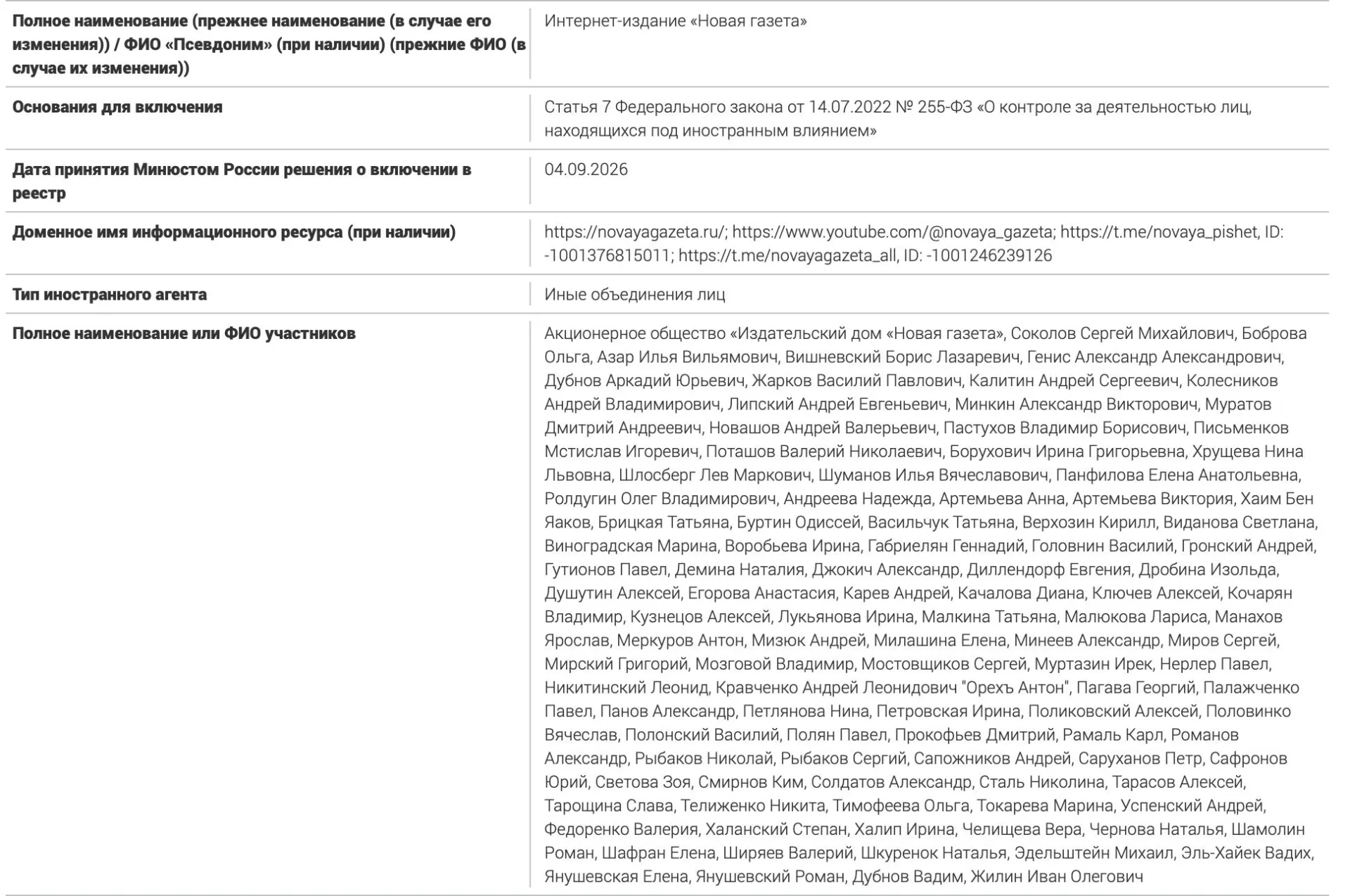 Минюст обнародовал список свыше ста аффилированных лиц с изданием, признанным иноагентом. В перечне — журналисты, правозащитники и другие лица; часть ранее уже была признана иноагентами. Всего упомянуты 106 имен, включая аффилированное общество.