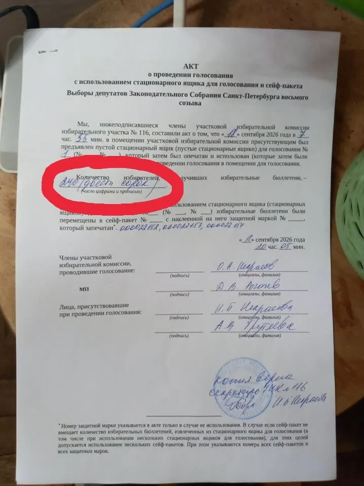 За три дня голосования регулятор зафиксировал три нарушения, принял меры к нарушителям и продолжает следить за ходом выборов; отмечены случаи недопускa наблюдателей и проблемы с бюллетенями.