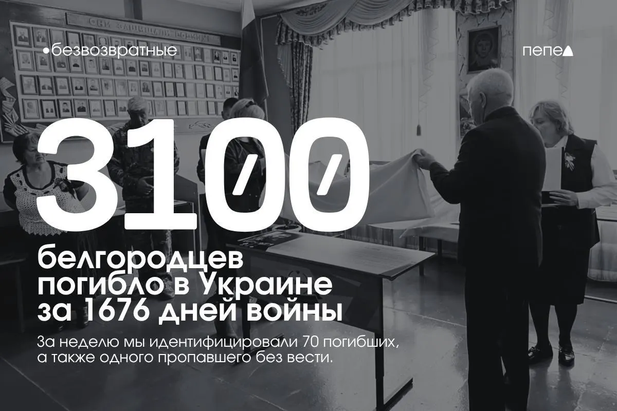 За период вооруженного конфликта погибло как минимум 3100 белгородцев; ещё 124 человека считаются пропавшими без вести.