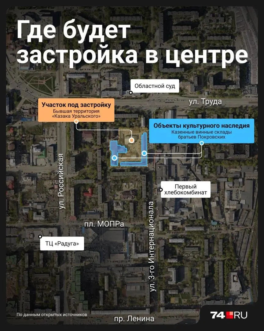 После покупки участка планируется мастер-план с сохранением исторической части; обсуждаются варианты жилья, офисов и общественных пространств, при этом высота застройки не увеличивается.