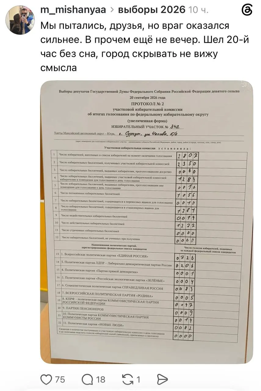 По данным протокола, победила Единая Россия; явка по городу — 56,69%, по району — 81,6%.