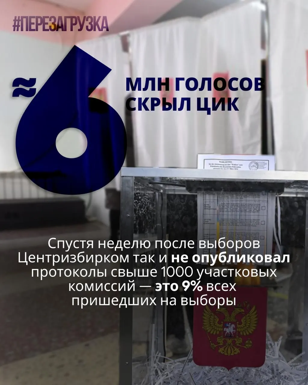 Через неделю после выборов ЦИК не опубликовал протоколы свыше тысячи участковых комиссий. Эксперты считают, что данные по голосованию отсутствуют у примерно 5,963 млн избирателей — около 9% от общего числа.