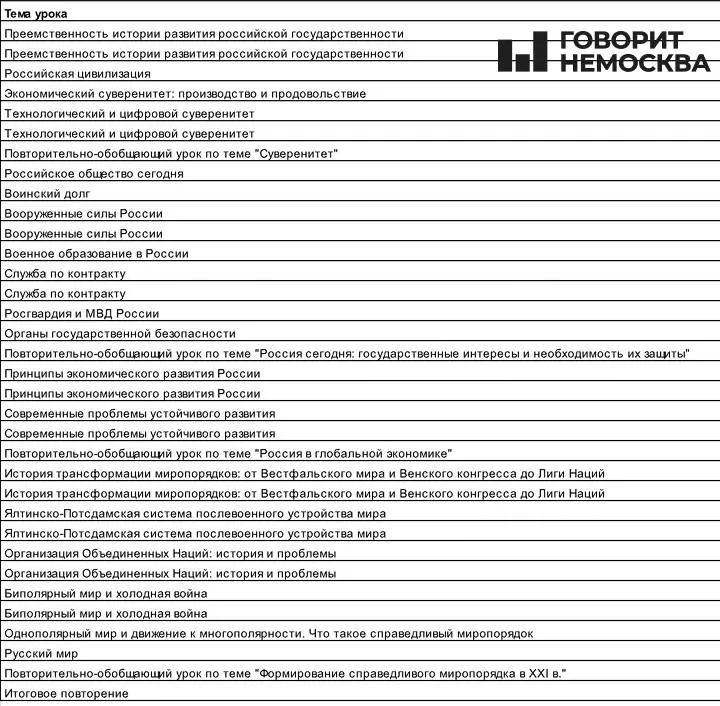 Обновленная программа включает 34 урока, основной акцент — суверенитет, формирование патриотизма и тематика военно‑оборонной сферы.