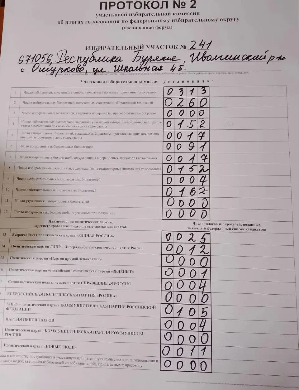 Жители села Ошурково выступают против планов карьера вблизи домов, в то же время на выборах зафиксированы заметные отклонения от ожидаемой поддержки местной власти.