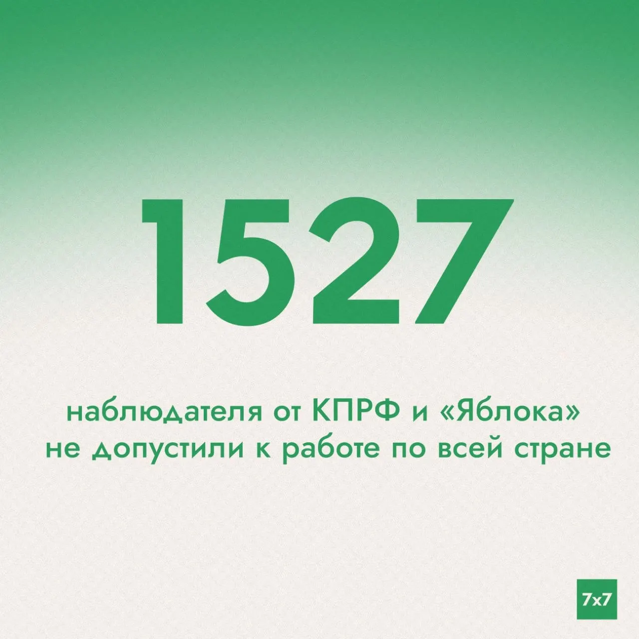 Опубликованы семь ключевых цифр первого дня и обзор тенденций голосования.