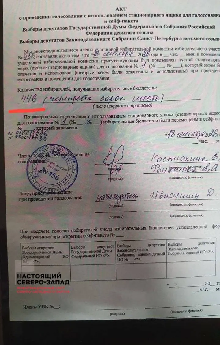 Кандидаты зафиксировали расхождения между протоколами участков и данными ГАС «Выборы», что вызывает вопросы о точности учёта явки.