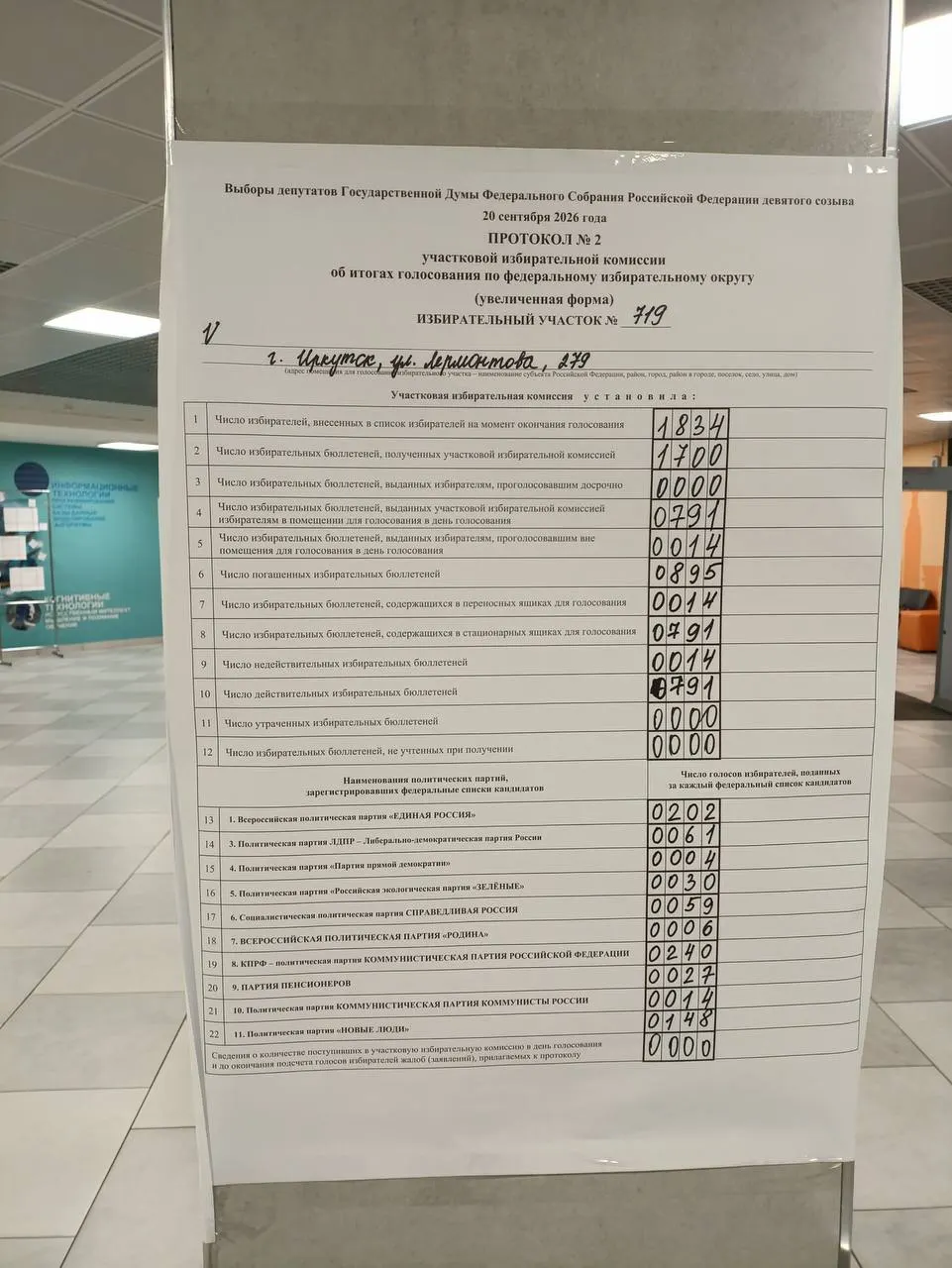 На участке №719 подведены итоги голосования: победа по партийным спискам «Единая Россия» и результаты отдельных кандидатов.