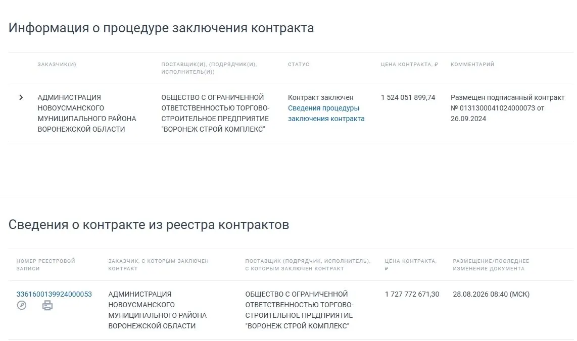 Контракт по строительству школы подорожал на около 204 млн рублей; сроки сдачи перенесены на октябрь. Причины — детальная проработка проекта на этапе реализации.