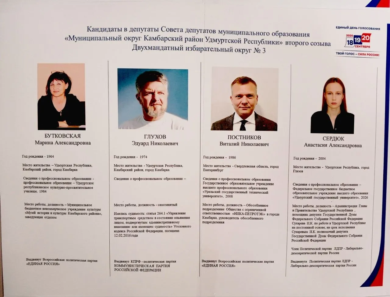 Камбарский активист Эдуард Глухов выиграл выборы в районный совет, опередив соперников от Единой России.
