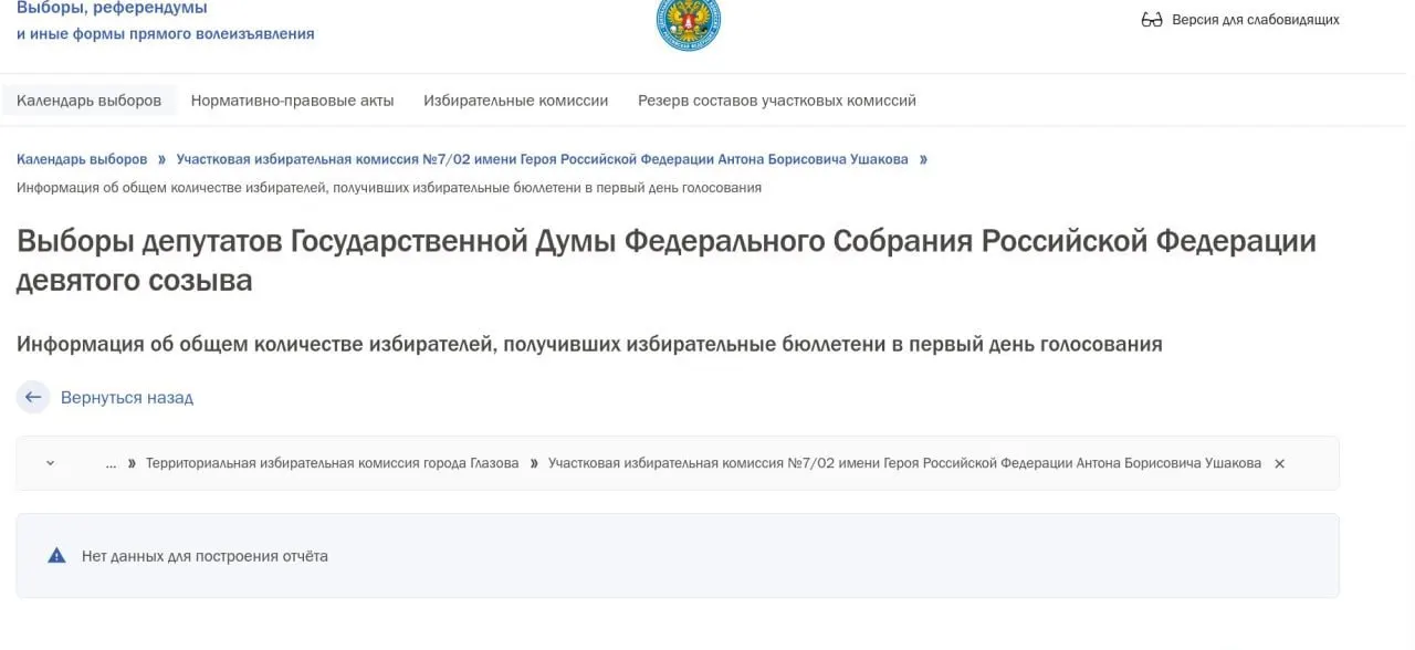 Наблюдатели сообщают о задержке публикации данных по явке; в большинстве регионов они уже доступны, однако в Удмуртии ситуация остается без обновлений.