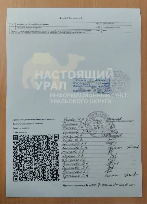Наблюдатели передали протоколы с УИК №1763: КПРФ опережает ЕР в списках Госдумы и Заксобрания, зафиксированы случаи испорченных бюллетеней.