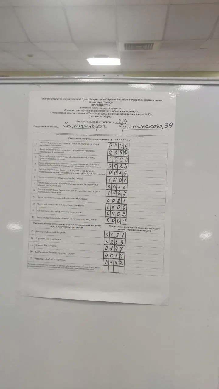 Наблюдатели фиксируют перевес оппозиционных сил на отдельных участках Екатеринбурга; первые цифры вызывают обсуждения в преддверии официальных итогов.