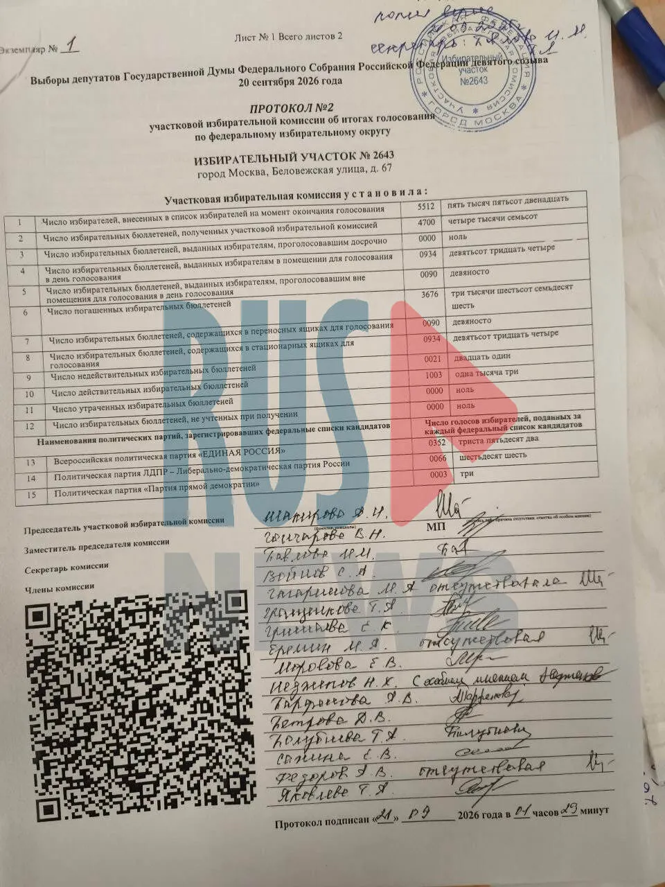 По итогам подсчета на участке стало известно о перераспределении голосов между партиями.