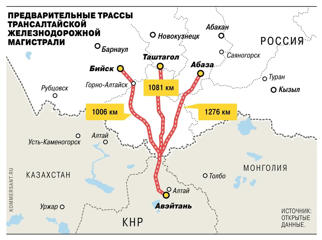 Рассматривается проект Трансалтайской железной дороги как альтернатива транскаспийскому маршруту и способ связать Китай и Европу.