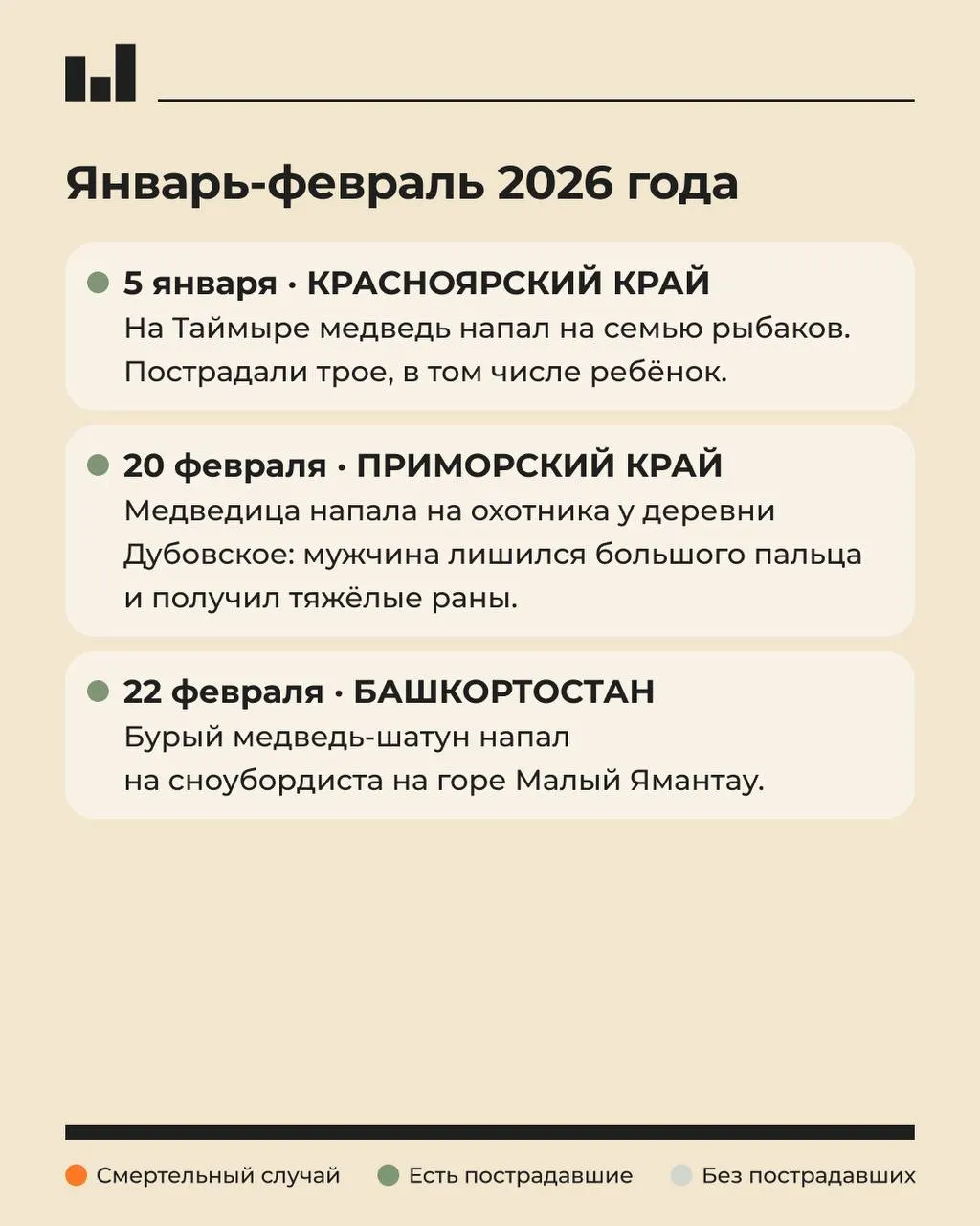 Коротко о ключевых темах: нападения диких животных, военная повестка, здравоохранение и экологические вопросы.