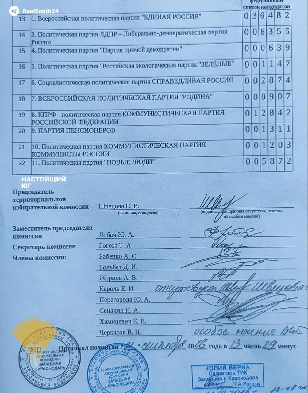 По партийным спискам лидирует Единая Россия; по одномандатному округу победитель — кандидат той же политической силы. Зафиксированы эпизоды, требующие проверки на отдельных участках.