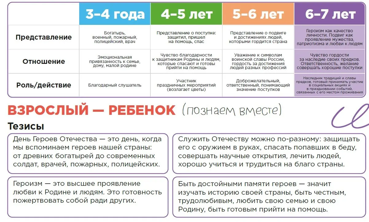 Детсады внедряют новые проекты, занятия по программе не обязательны в текущем году; материалы включают 44 готовых набора.
