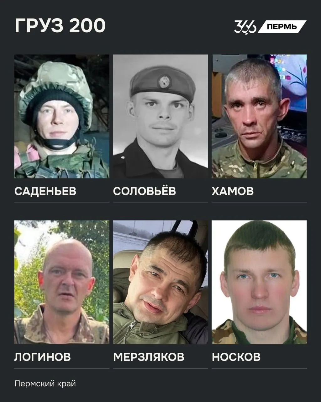 Сводка о погибших: данные по именам, возрасту, месту проживания и датам гибели.