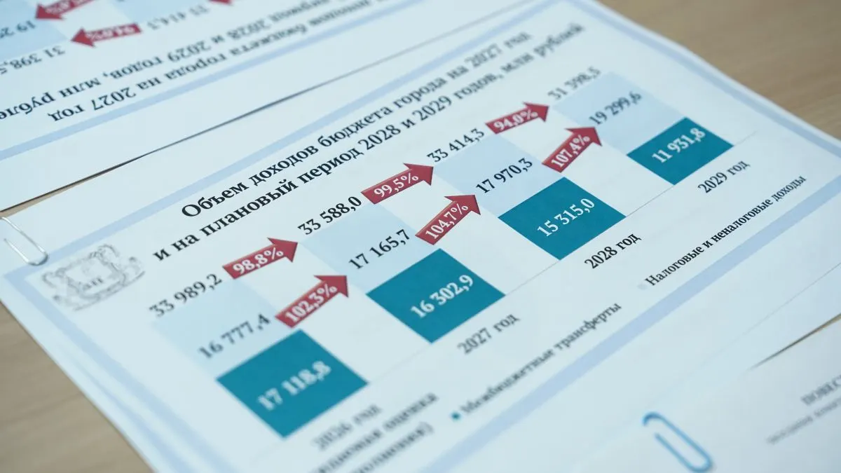 Обсуждение бюджета Барнаула на 2027 год и плановый период 2028–2029 годов, включая доходы и расходы города.