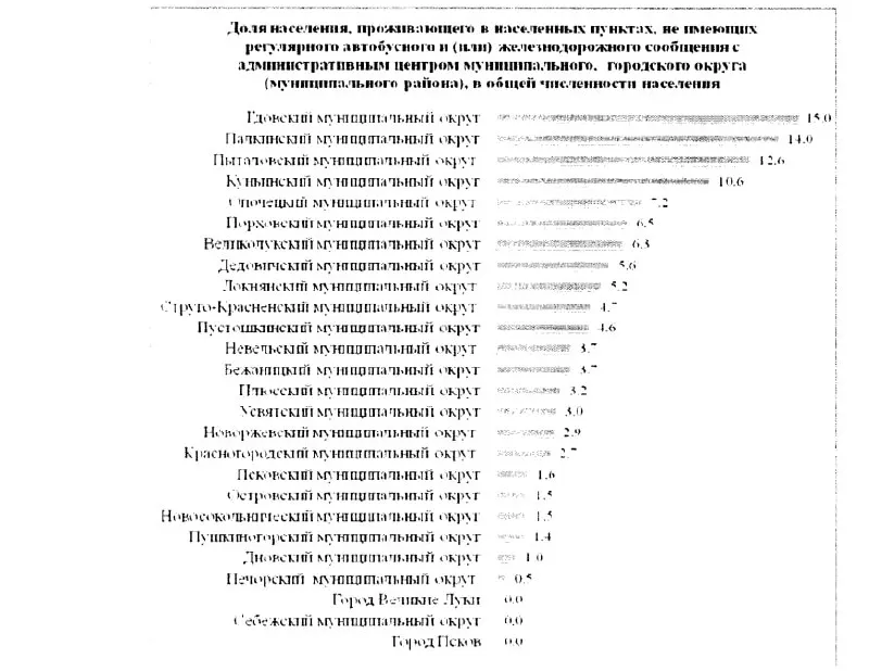 15% жителей Гдовского района не имеют возможности добраться до райцентра; Палкинский и Пыталовский районы также входят в тройку среди муниципалитетов с наихудшим транспортным сообщением к 2026 году.