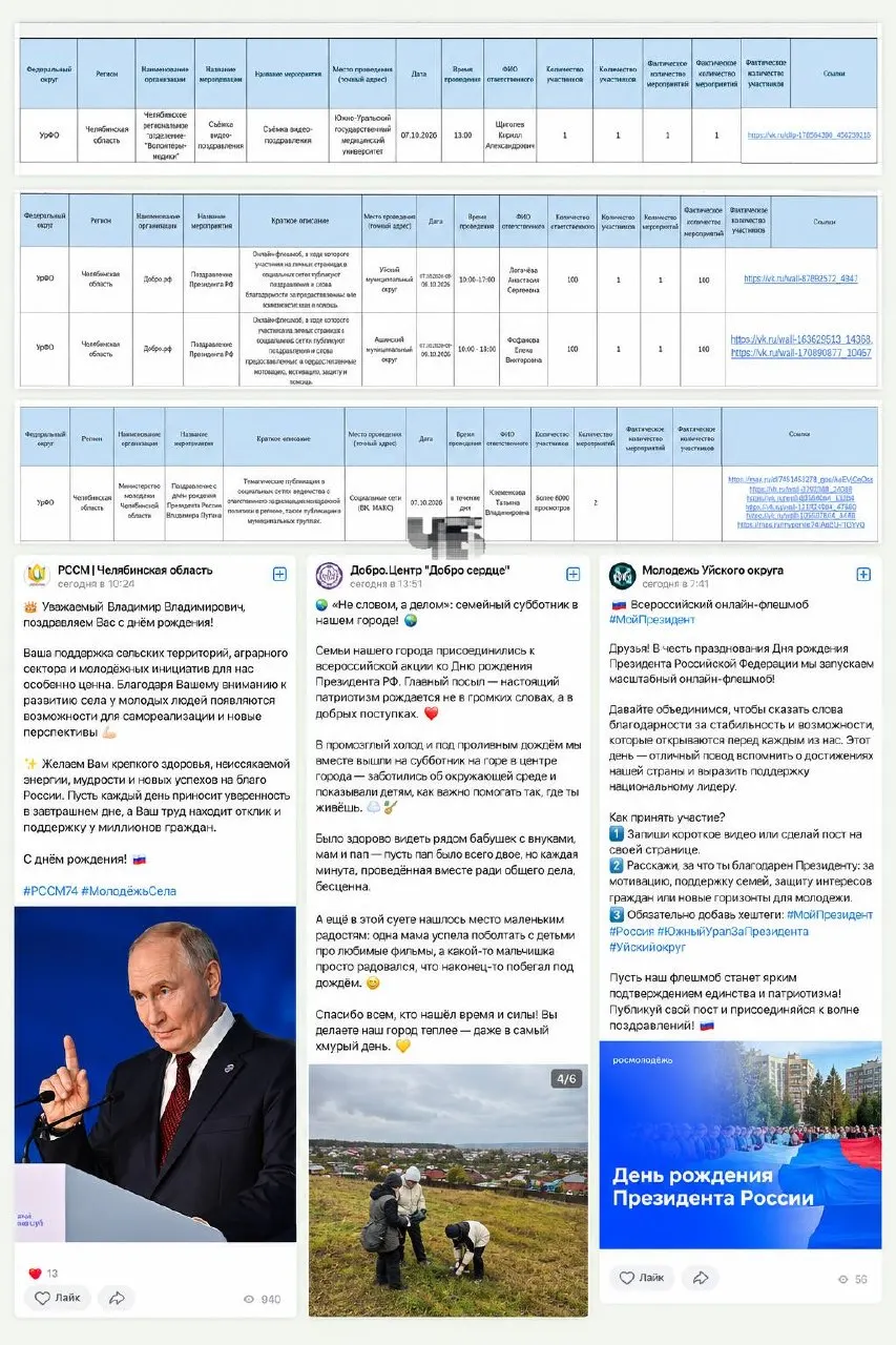 В документе фиксируются примеры акций, постов и флешмобов, а также общие требования к формулировкам поздравлений и учёту мероприятий в регионе.