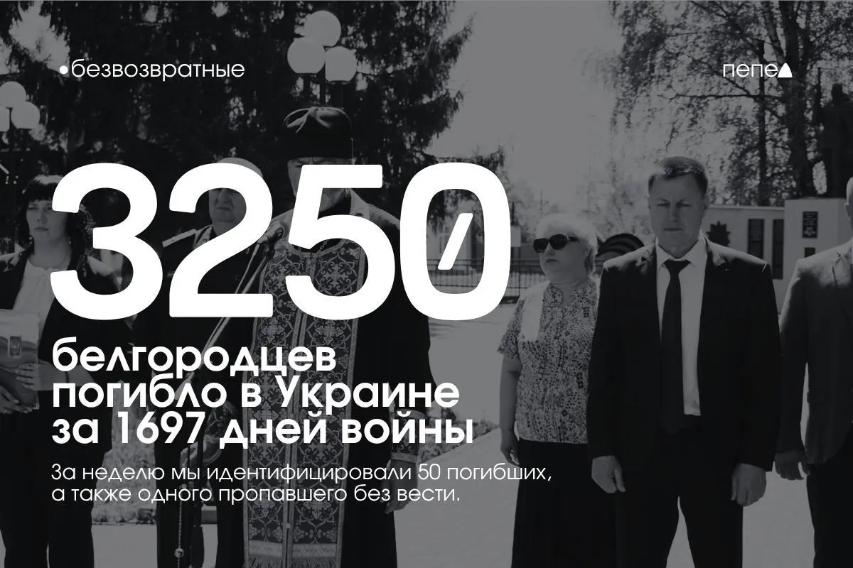 За длительный конфликт на Украине погибло по меньшей мере 3250 жителей Белгородской области; ещё не менее 119 военнослужащих числятся пропавшими без вести. Подробности в нашем обзоре потерь.