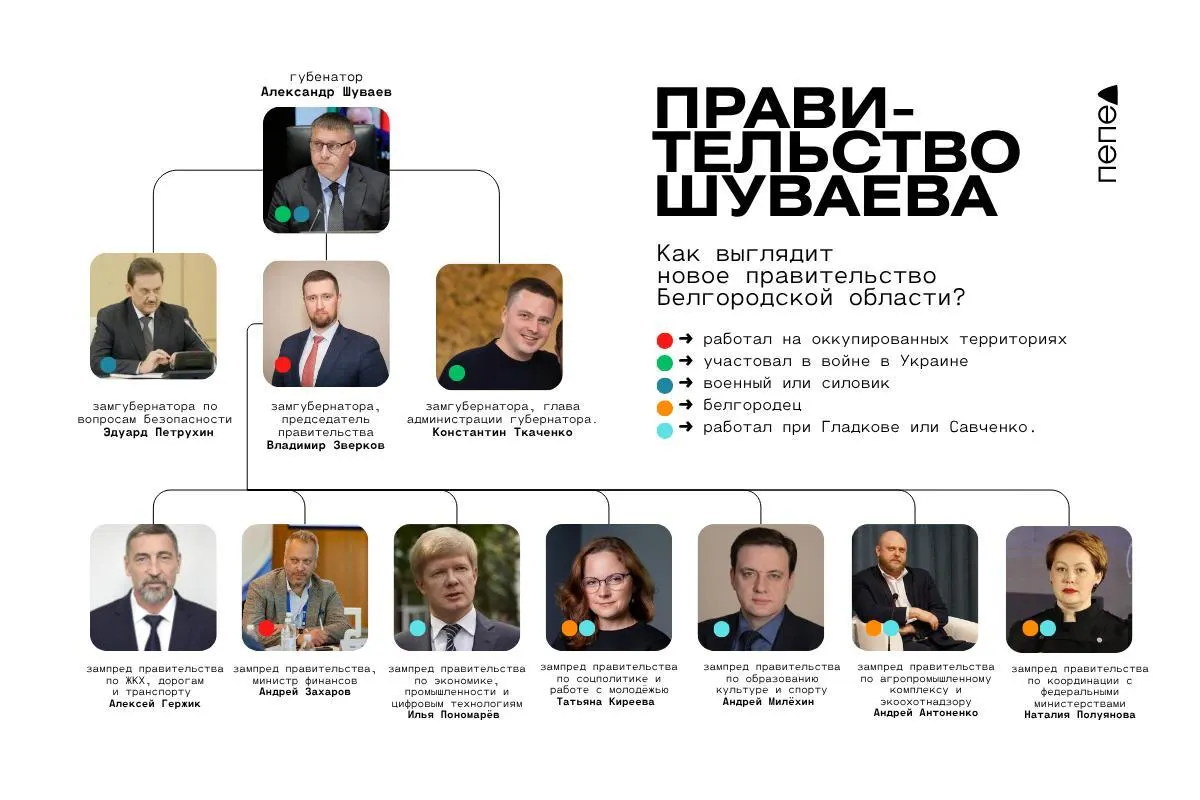 Утверждены ключевые назначения в региональном правительстве: новые зампреды и руководители администраций.