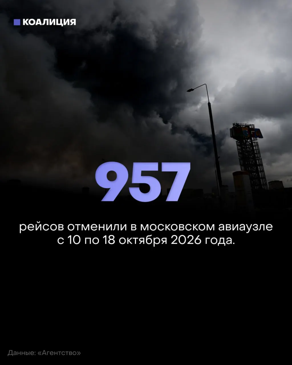 За период 10–18 октября московские аэропорты зафиксировали сотни задержек и почти тысячу отмен рейсов; перевозчики несут убытки из‑за санкций и кризисной обстановки.