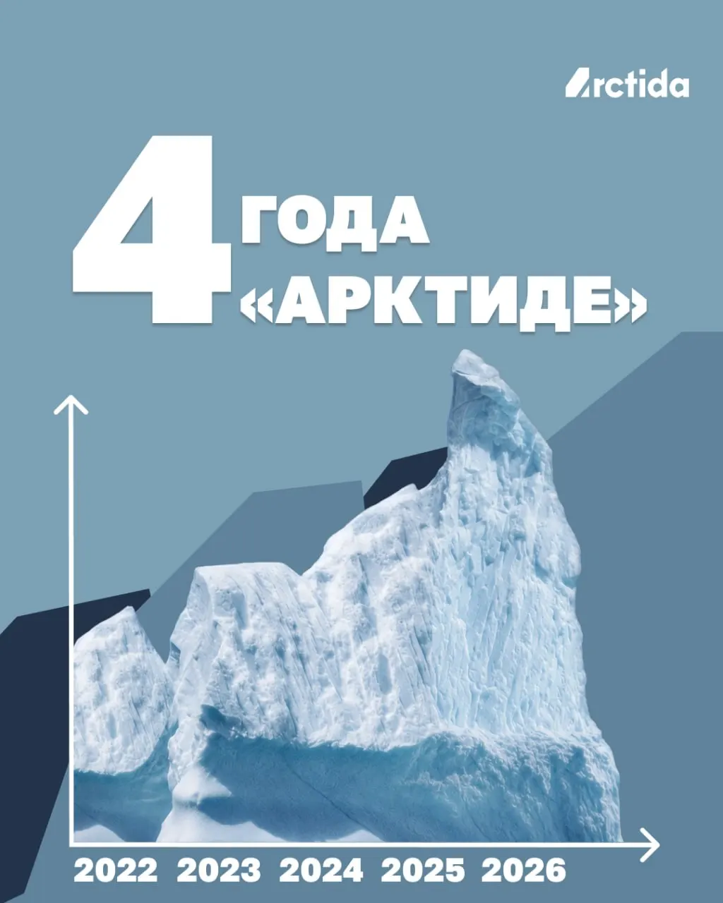 За год организация продолжила мониторинг инфраструктурных проектов, выпустила 15 материалов, запустила интерактивную карту Северного морского пути и утвердила стратегию прозрачности и поддержки местных сообществ.